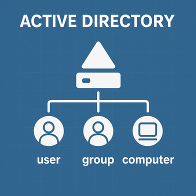 active directory